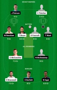 NZ-A vs AU-A Dream11 Prediction, Match 2, Grand League